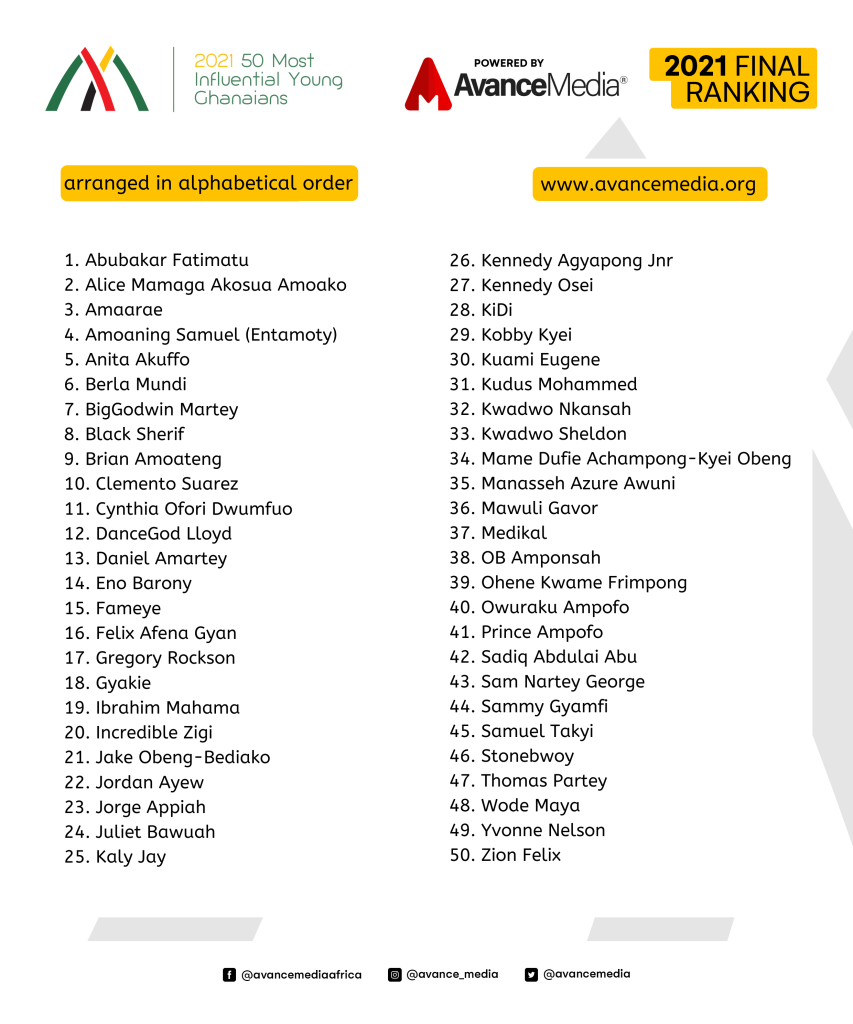 Avance Media Releases 2021 List For 50 Most Influential Young Ghanaians ...